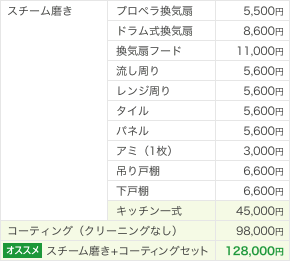 オススメ　スチーム磨き＋コーティングセット128,000円