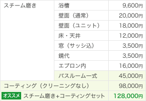 オススメ　スチーム磨き＋コーティングセット128,000円