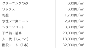 クリーニングのみ 600円/m2 ワックス 600円/m2 剥離 1,700円/m2 水性フッ素コート 2,900円/m2 シリコンコート 3,800円/m2 下準備・補修 20,000円/m2 人工代(1人ごと) 階段コート(１本) 32,000円/m2